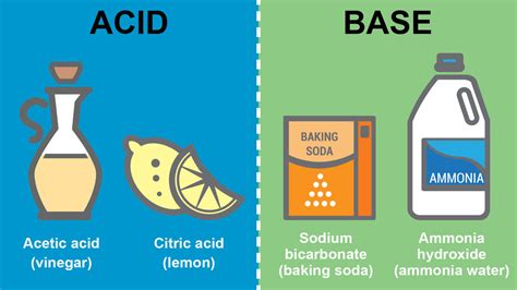 Difference between base.